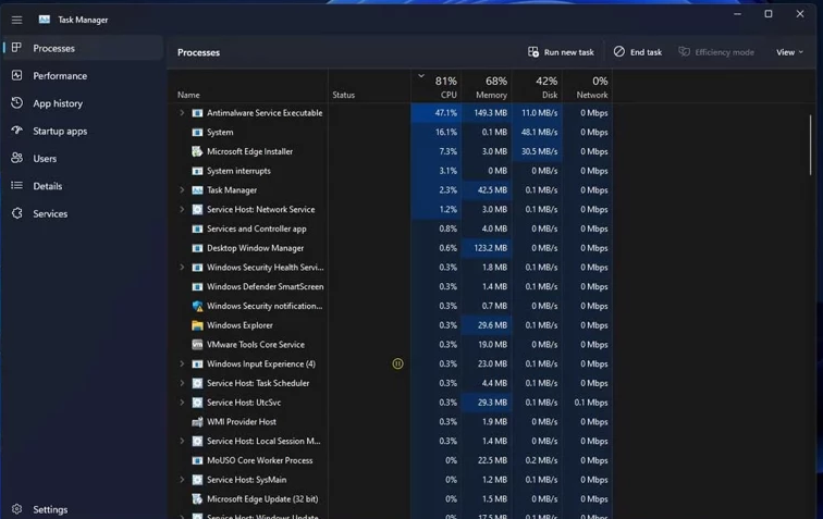 Görev Yöneticisi Süreçleri