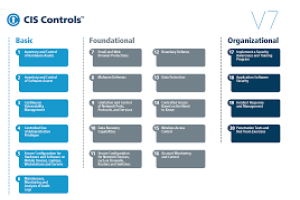 Her Linux Sunucumda Uyguladığım 7 CIS Güvenlik Uygulaması