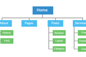 Site haritası (sitemap)